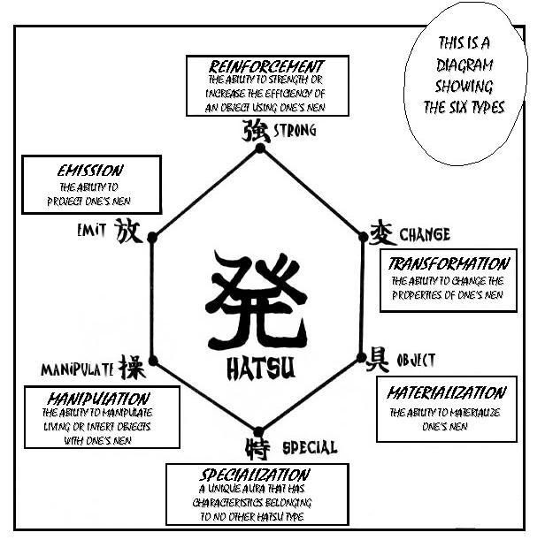 [GUIDE]Make your own hatsu : HunterXHunter